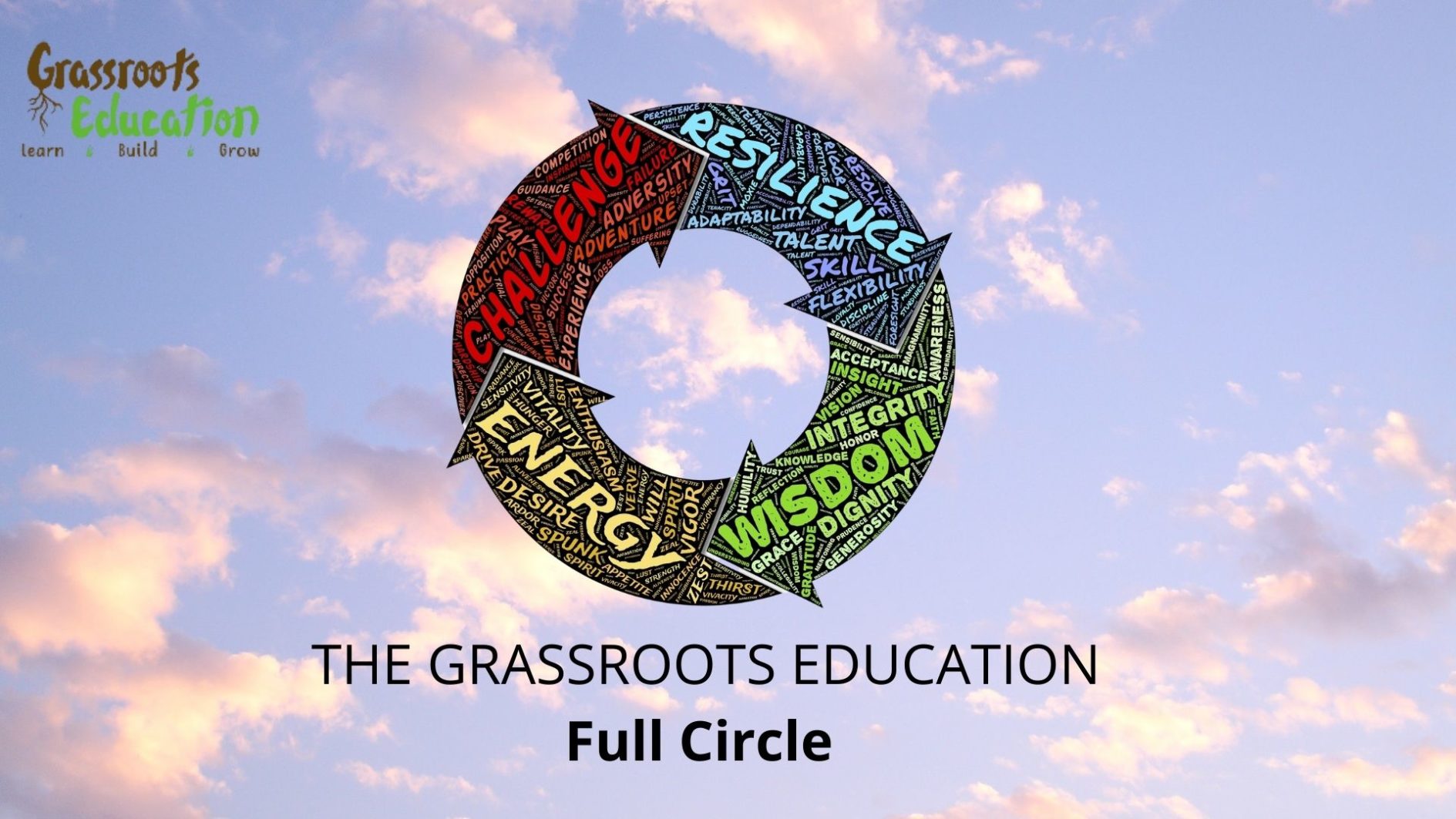 The Grassroots Education The Grassroots Education 7911